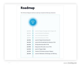 ton network,Ton Network: A Comprehensive Overview