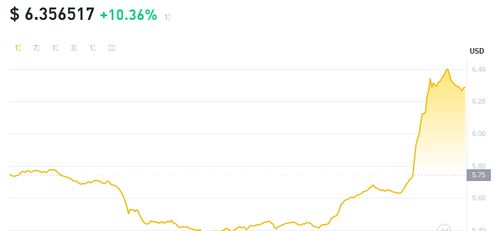 ton coin price,TON Coin Price: A Comprehensive Guide to Understanding Its Dynamics