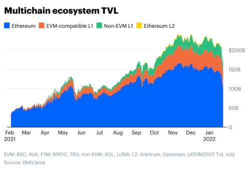 Future Projections for Coinbase's Value