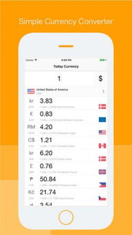 Currency Today, Understanding the Current Market Trends