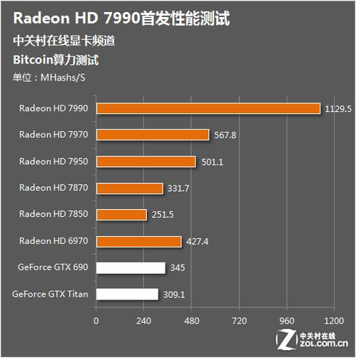 Future Outlook of Bitcoin