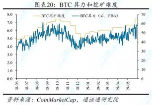 Historical Price Trends