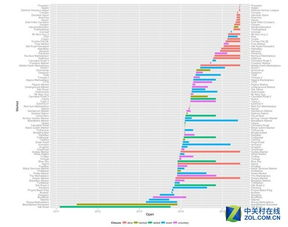 The Role of Bitcoin in Silk Road Transactions