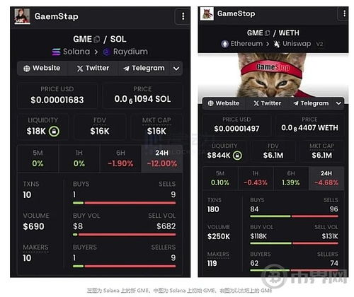 Solana vs Bitcoin Chart Analysis: Trends, Insights, and Predictions