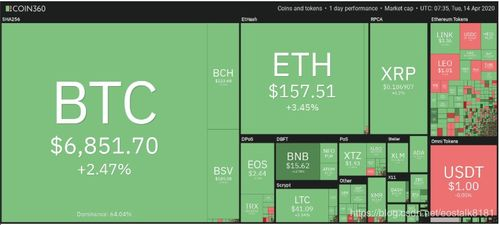 MBTC to BTC to USD: Understanding the Conversion and Value Fluctuations