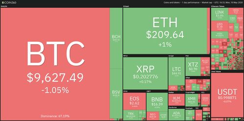 MBTC to USD Conversion: Understanding Value Fluctuations