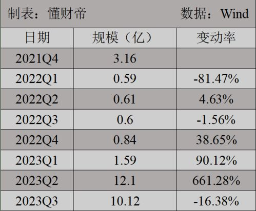 Future Predictions for BTC Mini ETF Prices