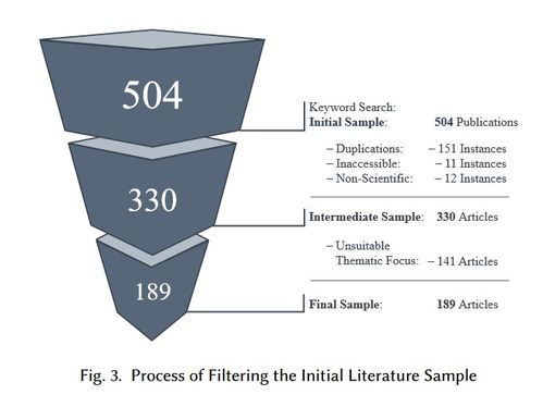 Efficiency and Profitability Considerations