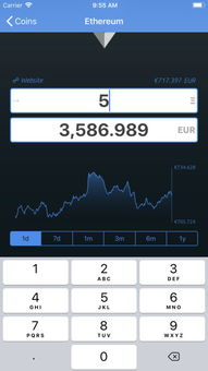 Convert Bitcoin to US Dollars, Understanding 0.00105 BTC Pricing