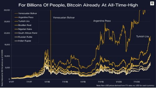 Bitcoin ETF Capital Inflows Trends, Analyzing Market Movements