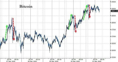 Bitcoin ETF Investment Trends Tracker, Analyzing Market Movements