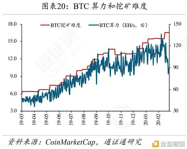 Impact of Bitcoin ETF Flows on the Market