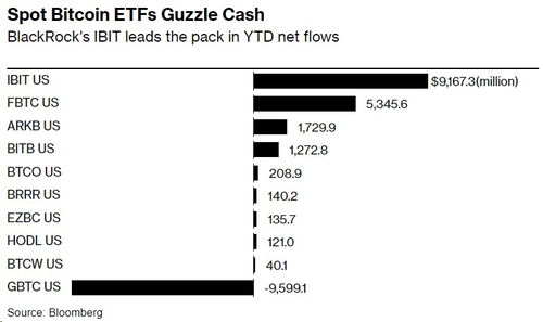 Bitcoin ETF Grayscale: Unlocking Potential Opportunities for Investors