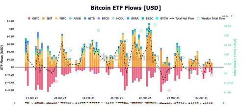 BTC ETF in Hong Kong: Exploring Opportunities, Risks, and Market Trends