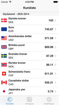 Digital Currency Exchange: Coinbase and Its Influence on Cryptocurrency