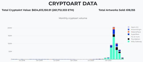 Bitcoin (BTC) Performance