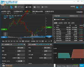 Benefits of Investing in ProShares BTC ETF