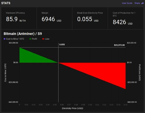 Antminer S9 Pricing and Factors Affecting Its Cost