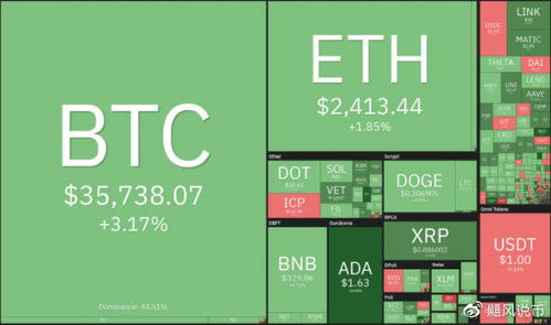 BTC to XMR Exchange Rate, Converter Tool, and Wallet Recommendations