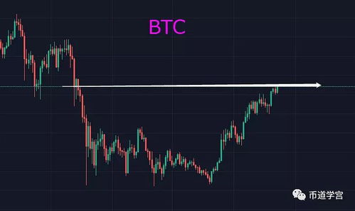 How to Convert BTC to XMR