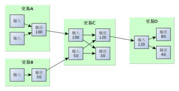 Steps to Resolve Unconfirmed Transactions