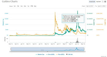 How Cryptocurrencies Work