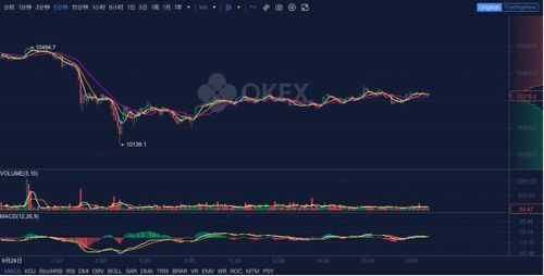 Market Sentiment and News Impact