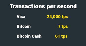 Potential Drawbacks of Cash App Bitcoin Transactions