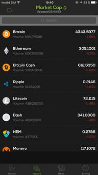 Methods of Exchanging Cryptocurrency Coins