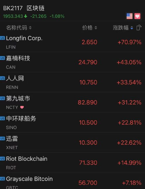 The Risks of Shorting a Bitcoin ETF