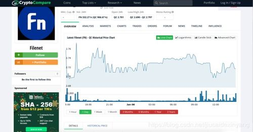 Compare BTC, Analyzing Cryptocurrency Trends