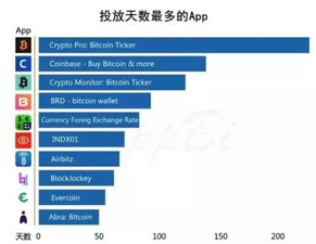 Coin Tick, Understanding Cryptocurrency Fluctuations