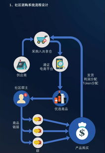 BTC Pathway 2060: Future Insights and Opportunities