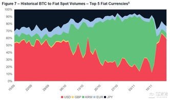 GDAX Cryptocurrency Exchange, Overview and Features