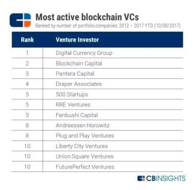 Digital Currency Investment Opportunities for Today, Maximizing Returns