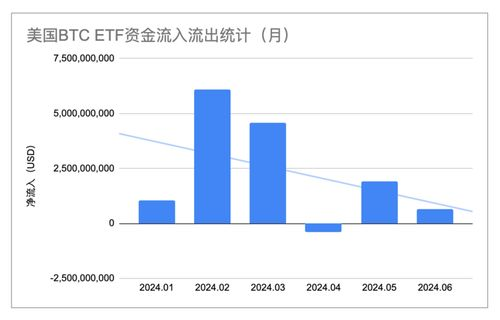 BTC ETF Assets Under Management, Understanding its Impact and Growth