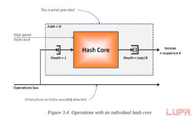 How Do Bitcoin Hash Ribbons Function?