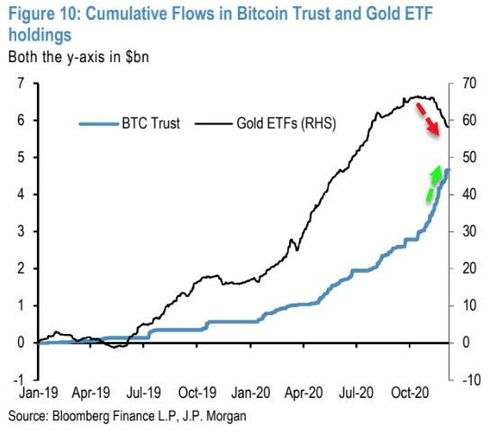 Bitcoin Grayscale Trust Updates and Insights, News