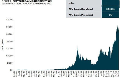 Factors Influencing Grayscale Bitcoin Price