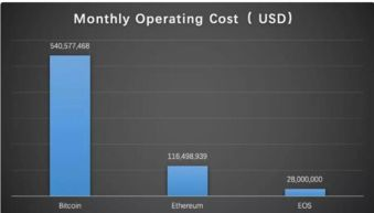 Outlaw Bitcoin 150, Exploring Its Advantages