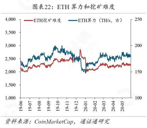 Looking Ahead: Predictions for the BTC Equity Index