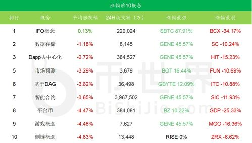 Advantages of Buying BTC ETFs