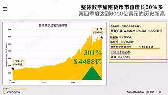 Bitcoin Wagering, Thrilling Opportunities for Gamblers