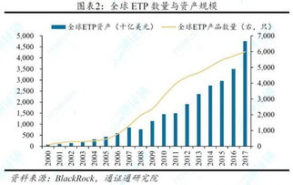 Advantages of Investing in BTC Long ETFs