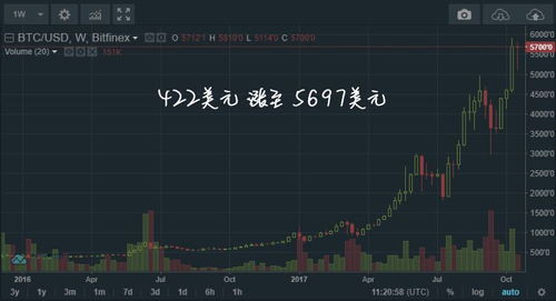 Does Ethereum Follow Bitcoin? Analyzing the Correlation Between the Two Major Cryptocurrencies