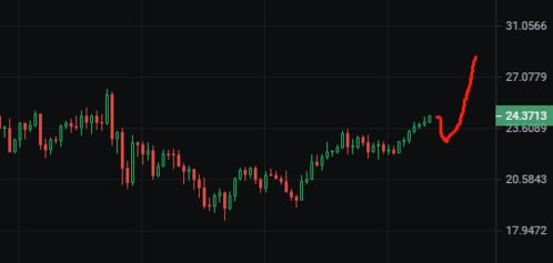 BTC USDT Quarterly Trend Analysis, Insights, and Predictions