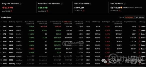 Why is Value Days Destroyed Important?