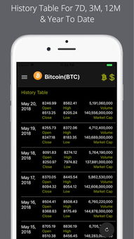 Analyzing Bitcoin Trends and Predictions