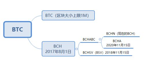 Considerations When Exchanging