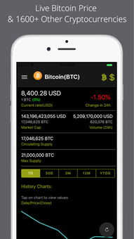 Current Market Dynamics